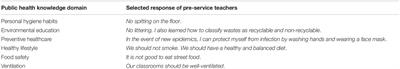 Public Health and Early Childhood Education: An Analysis of Chinese Pre-service Teachers’ Reflections During the COVID-19 Pandemic